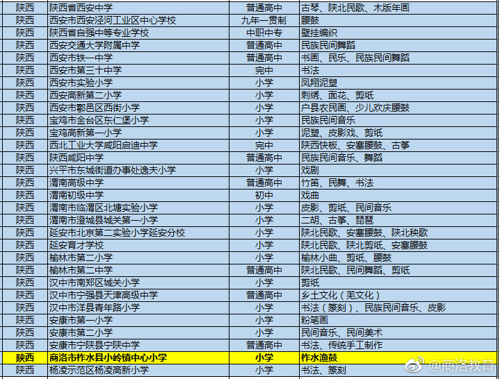 e74a84bfly1fnbaicwf6lj20jz0f6jtf.jpg
